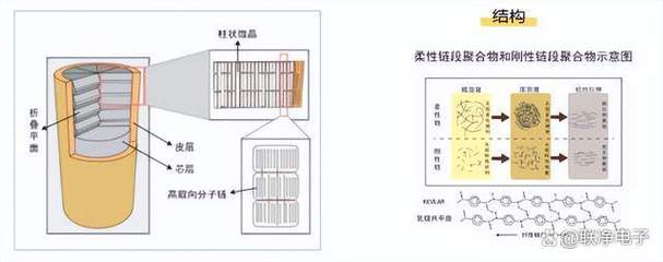 被低估的工艺短板:高性能纤维产业化,难的不只是纺丝